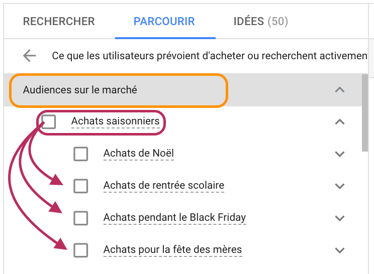 les audiences d'achat saisonnier sur Google Ads