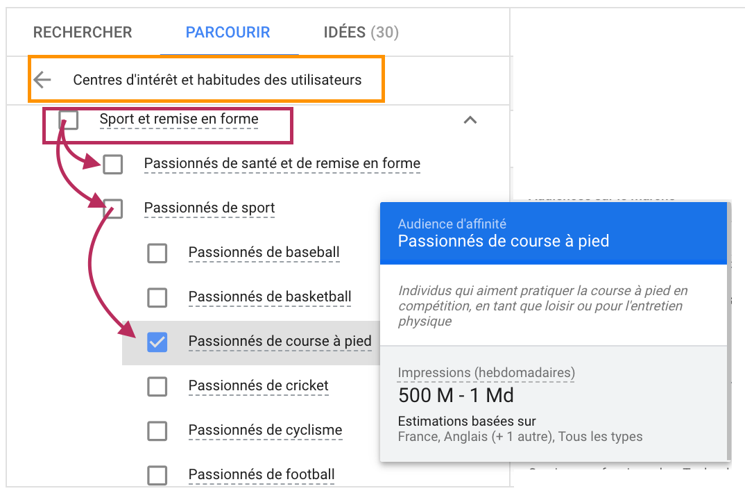 les audiences d'affinité sur Google Ads