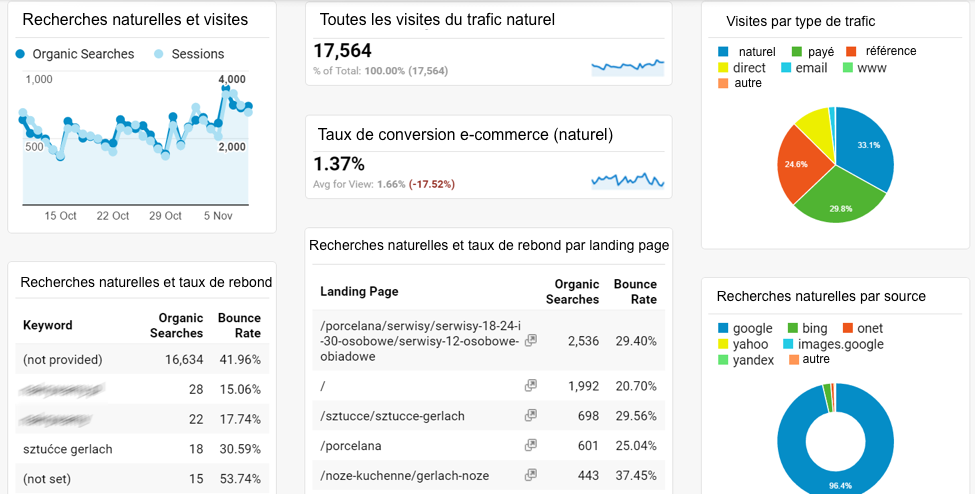 les données Google Analytics